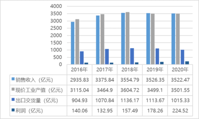 橡膠制品行業經營、技術特點及主要趨勢