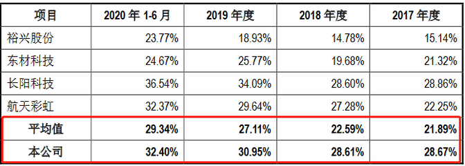 和順科技創業板獲受理:今年上半年毛利率為32.4%