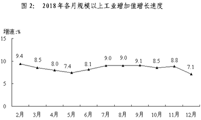 2018年鶴壁市國民經濟和社會發展統計公報