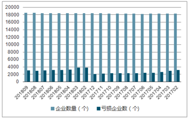 2019-2025年中國橡膠和塑料制品業行業設計趨勢分析及市場競爭策略研究報告