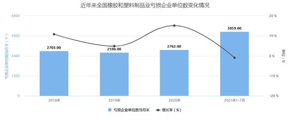 2022年全球市場橡膠底帆布鞋規模研究報告