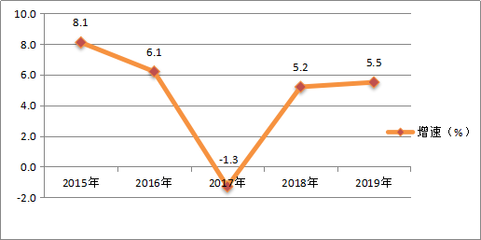 2019年桂林市國民經(jīng)濟(jì)和社會(huì)發(fā)展統(tǒng)計(jì)公報(bào)